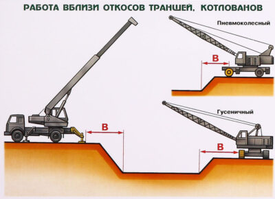 Установка автокрана
